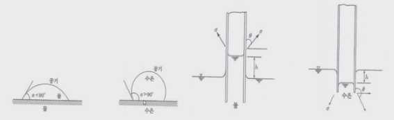 표면장력과 압축성 : 유체의 특성