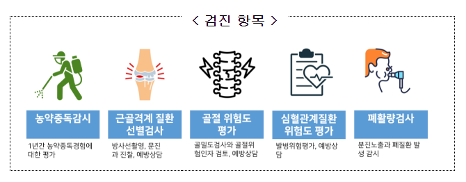 여성농업인 특수건강검진 사업, 예비타당성 면제사업 확정