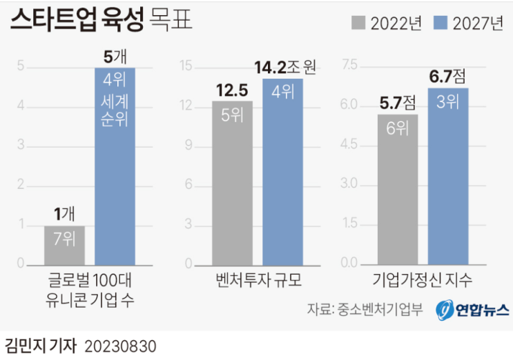  저출산 정책 신생아 특공 그래픽 경제 뉴스 2023년 8월 31일
