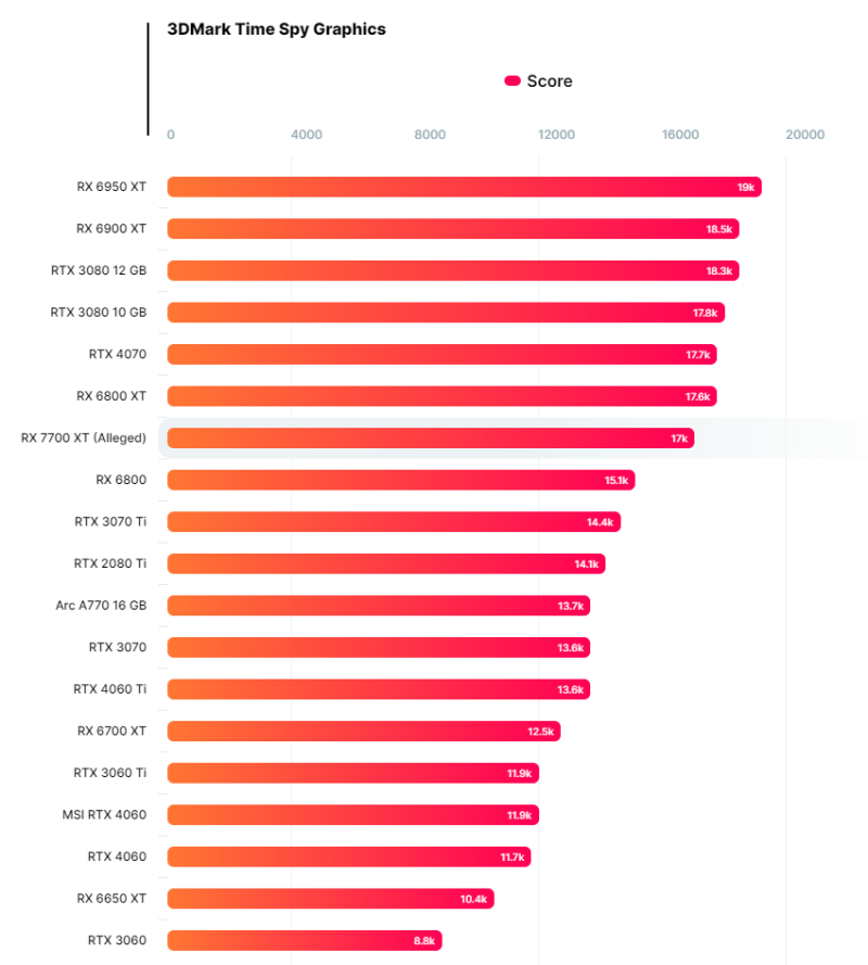 Best phone gpu new arrivals