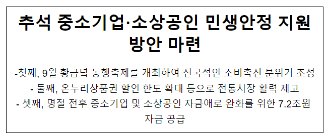 추석 중소기업·소상공인 민생안정 지원방안 마련 추석 중소기업·소상공인 민생안정 지원방안 마련