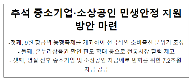 추석 중소기업·소상공인 민생안정 지원방안 마련