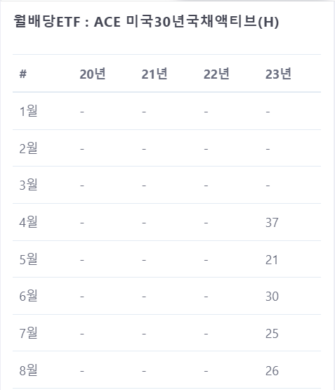  [주식 일지] 23.09.01 IRP계좌를 이용한 미국채 투자(ACE 미국 30년국채액티브 ETF)