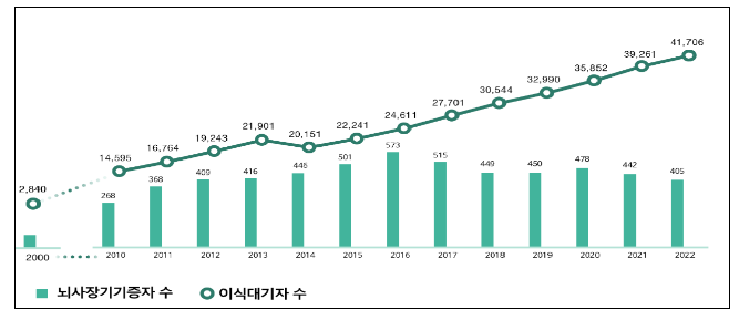 “신속한 장기 이송”, 이스타항공 동참 “신속한 장기 이송”, 이스타항공 동참