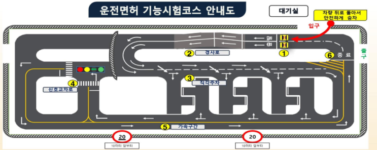 운전면허 1종 기능 준비 :: 실내운전시험장에서 3일차 :: 강남 운전면허 시험장 기능 코스