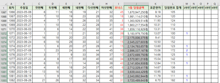  역대 로또 당첨번호(1회~1082회) 엑셀 정리 자료 다운로드 & 로또 번호 연속 미출현 현황 & 역대 최고 당첨금액 및 최저 당첨금액 등