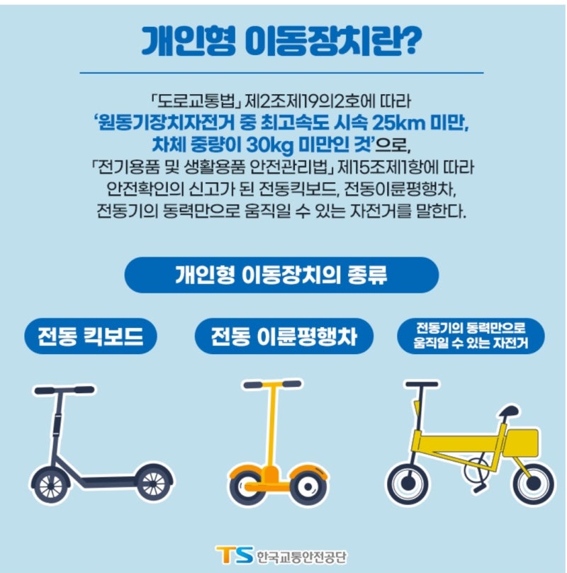 전동 킥보드 면허 따는법 나이 면허증 면허없이 면허취소 면허정지 벌금 전동자전거 공유킥보드 : 네이버 블로그