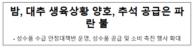 밤, 대추 생육상황 양호, 추석 공급은 파란 불