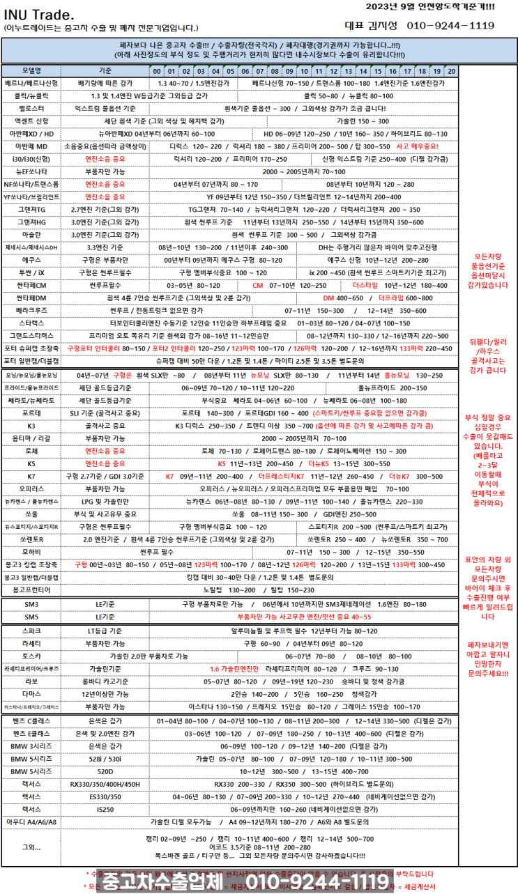  2023년 9월 중고차수출업체 이누트레이드 (중고차수출가격 / 중고차수출시세 / 중고차수출)