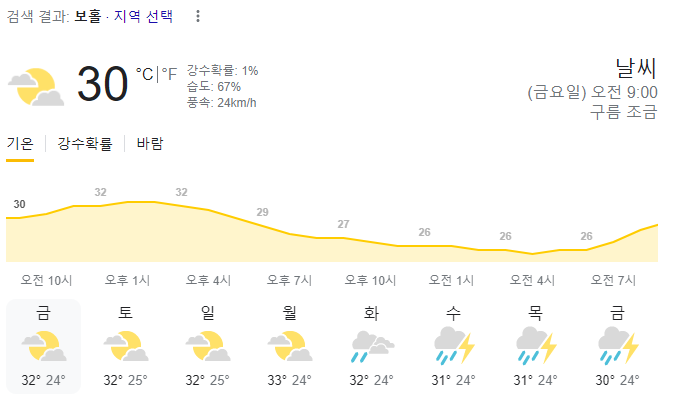  2023년 9월 1일 보홀 날씨 올려드려요~