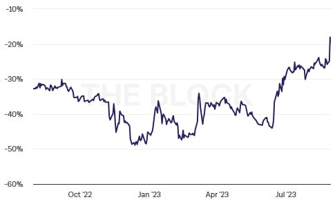  BTC 현물 ETF를 향해 한걸음 더