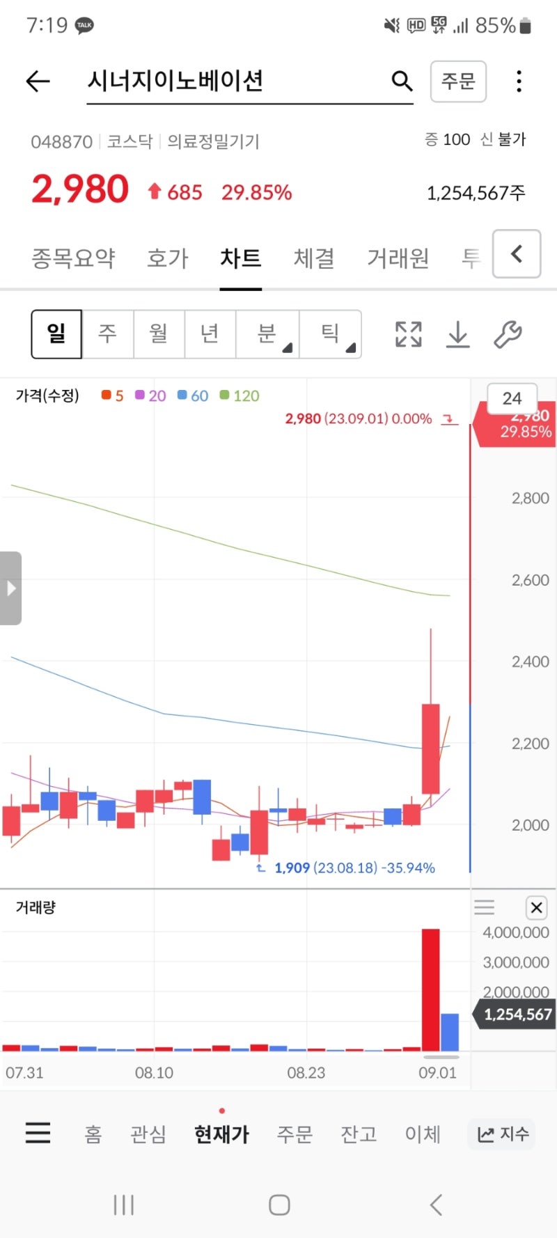 가브라5 뉴로바이오젠 KDS2010 관련주 어디 인가요? 시너지이노베이션 : 네이버 블로그