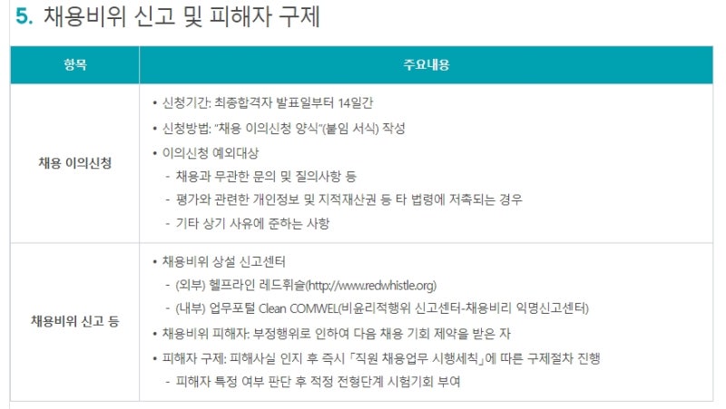 [근로복지공단 인턴 채용] 자소서 가이드, 경쟁률(가입지원 및 보상지원/ 일반행정 실무경험)(90명) : 네이버 블로그