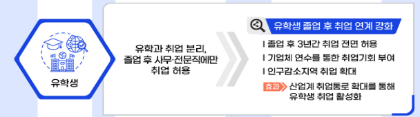  외국인 유학생 졸업 후 취업연계 강화(3년간 취업 전면허용)