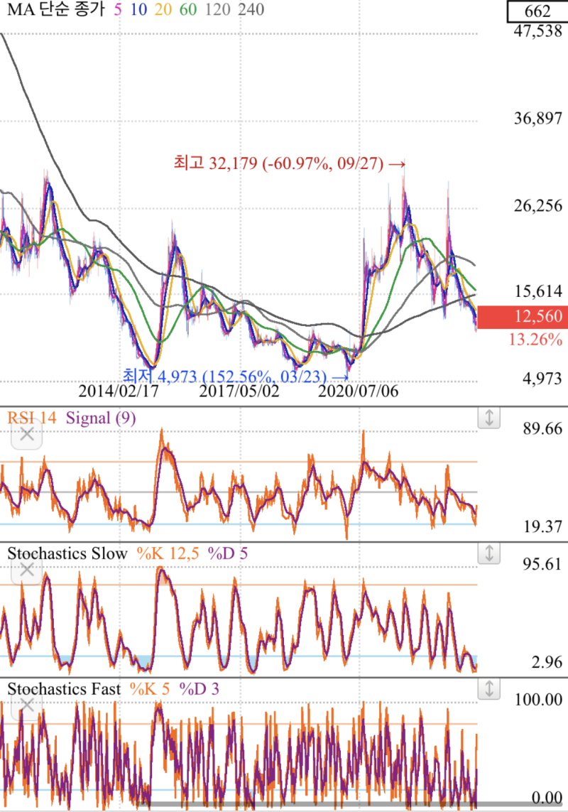 2023년 코오롱글로벌 주가전망 차트분석 재무제표 배당금 : 네이버 블로그