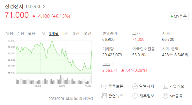  삼성전자 주가 상승과 상승한 이유와 주가전망
