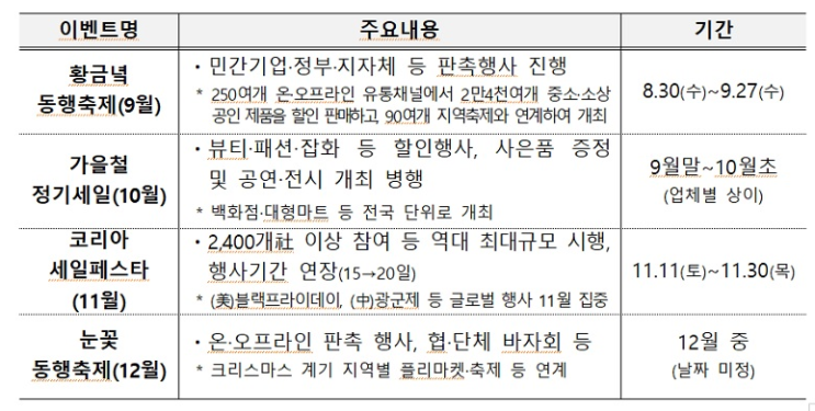 10월 2일 임시공휴일 지정…추석연휴 나흘간 고속도로 통행료 면제 10월 2일 임시공휴일 지정…추석연휴 나흘간 고속도로 통행료 면제