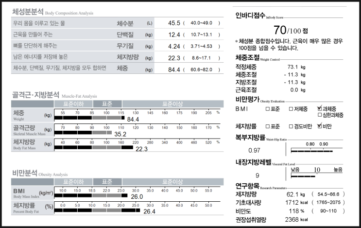 일기장(2023. 9. 2.) 폭풍 다이어트 돌입 일기장(2023. 9. 2.) 폭풍 다이어트 돌입