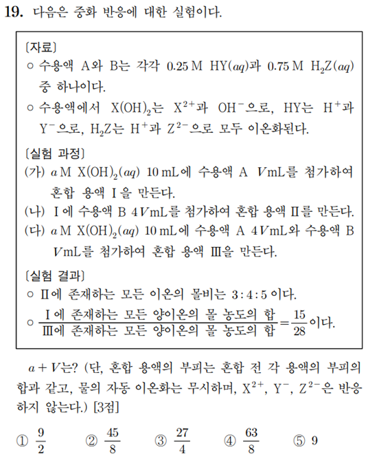  화학1 1일 1킬러 풀기 feat. 4단원_중화 반응(14)