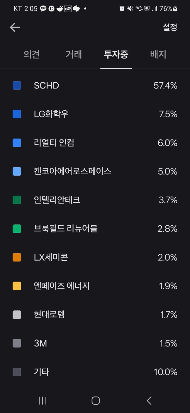 9월 투자 현황.(#663)