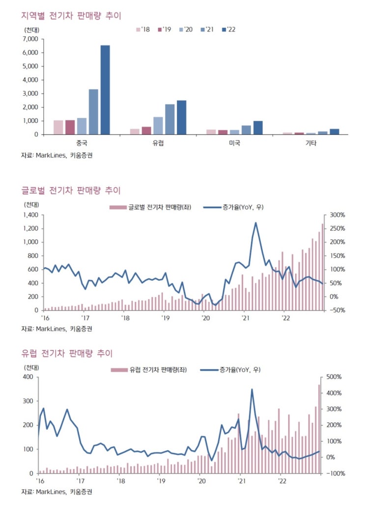 전기차 침투율 뜻 5% 터닝포인트 수혜는 미국 테슬라 점유율