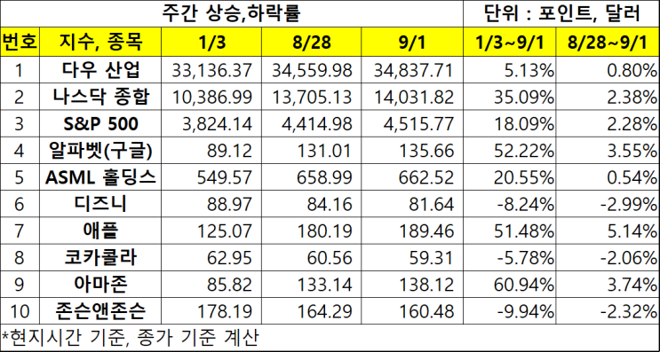 JOLTs , <b>미국 2분기</b> GDP <b>성장률</b>, <b>미국</b> 개인소비지출 PCE... 