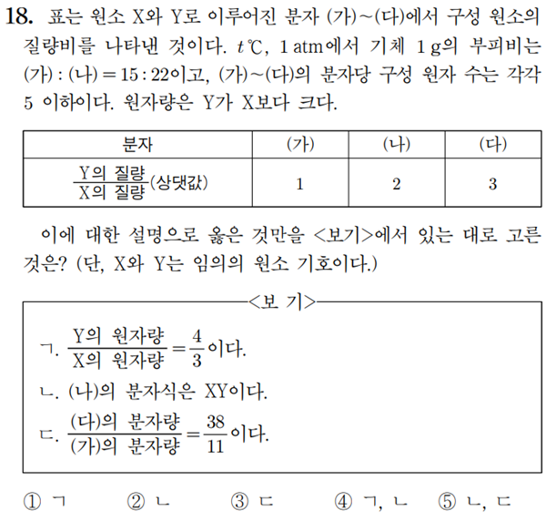  화학1 1일 1킬러 풀기 feat. 1단원_화학식량(6)