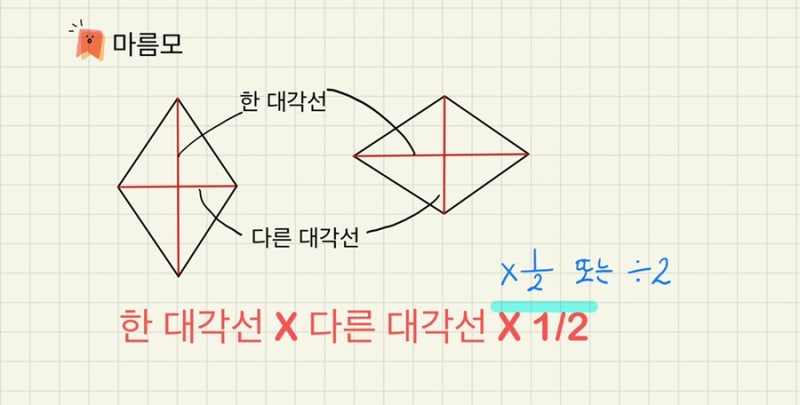 평면도형의 넓이 공식 정리 : 네이버 블로그