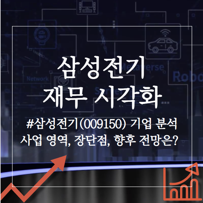 삼성전기(009150) 기업 분석: 사업 영역, 최신 실적, 장단점, 전략, 향후 전망은?