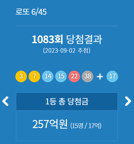  1083회 로또예상번호 당첨결과 품평회  [로또5000원 로또무료번호]
