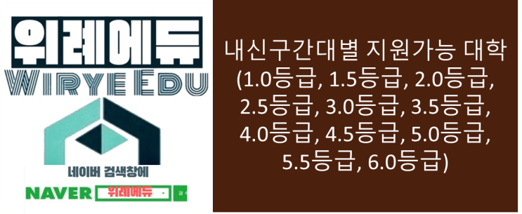  내신구간대별 지원가능 대학 (1.0등급, 1.5등급, 2.0등급, 2.5등급, 3.0등급, 3.5등급, 4.0등급, 4.5등급, 5.0등급, 5.5등급, 6.0등급)
