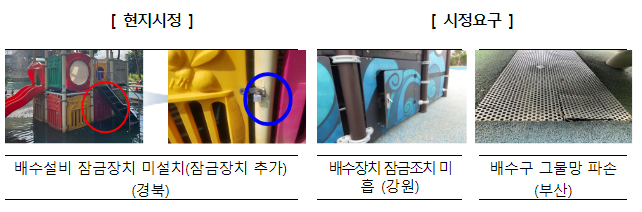 전국 어린이 물놀이시설 안전점검으로 330건의 어린이안전 위험요인 개선 전국 어린이 물놀이시설 안전점검으로 330건의 어린이안전 위험요인 개선
