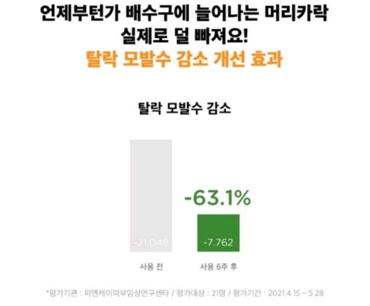  탈모샴푸추천 두피샴푸 탈모케어를 원한다면 탈모샴푸 종근당샴푸 단백질샴푸 비오틴샴푸