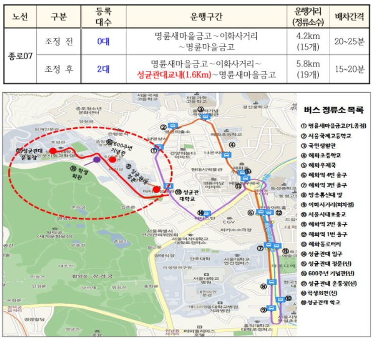 와룡운수 종로07번 <b>마을버스 운행</b>재개 및 성균관대학교... 