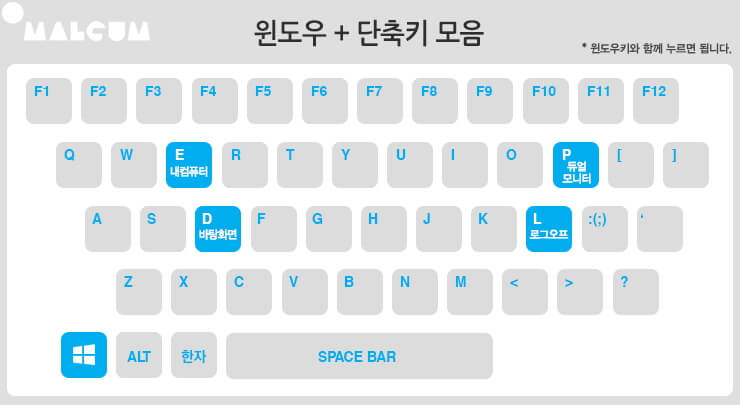  윈도 단축키 모음: 시간과 노력을 절약하는 비법- ②여러 창으로 열린 앱 전환하기