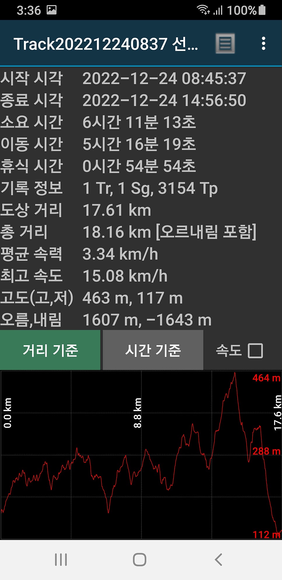 뒷집넘어산 사진 4