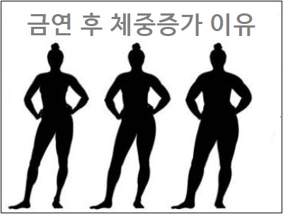  금연 후 체중증가 이유