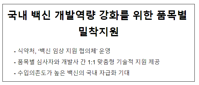 국내 백신 개발역량 강화를 위한 품목별 밀착지원 국내 백신 개발역량 강화를 위한 품목별 밀착지원