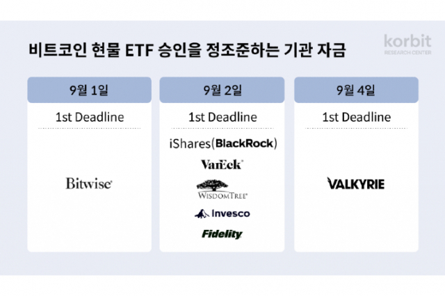  비트코인 현물 ETF 승인시 최소 26조원 유입