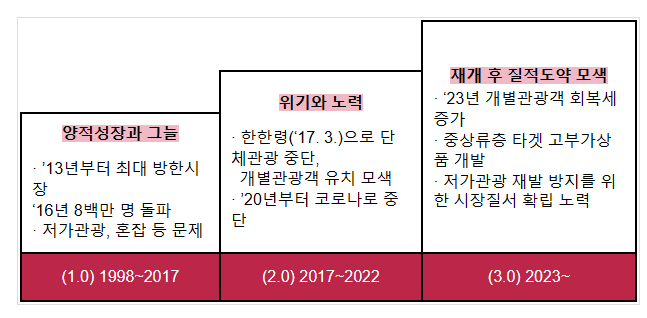 중국인의 K-관광, K-컬처 탑재로 전면 업그레이드한다 중국인의 K-관광, K-컬처 탑재로 전면 업그레이드한다