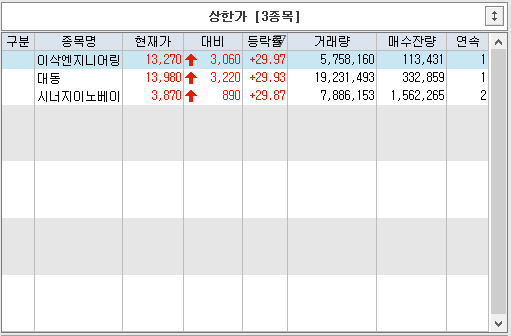  2023년 9월 4일 특징주(상한가, 급등, 시간외상승)