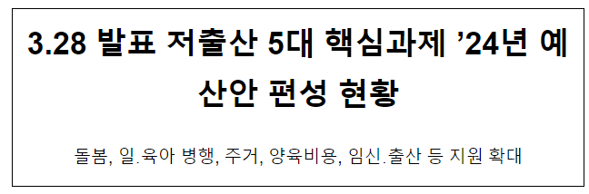 3.28 발표, 저출산 5대 핵심과제 ’24년 예산안 편성 현황 3.28 발표, 저출산 5대 핵심과제 ’24년 예산안 편성 현황