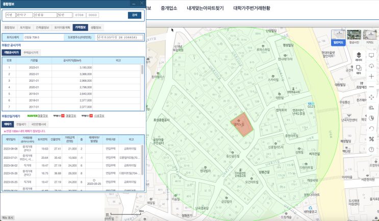  나는 부동산과 맞벌이한다 정리