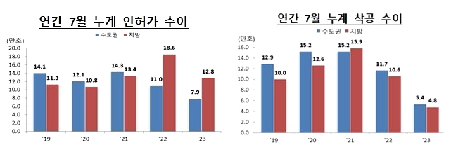  정부,PF ·민간 리츠 활성화 ,오피스텔 '주택수 제외'검토