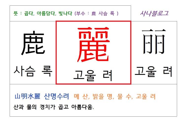 고울 려