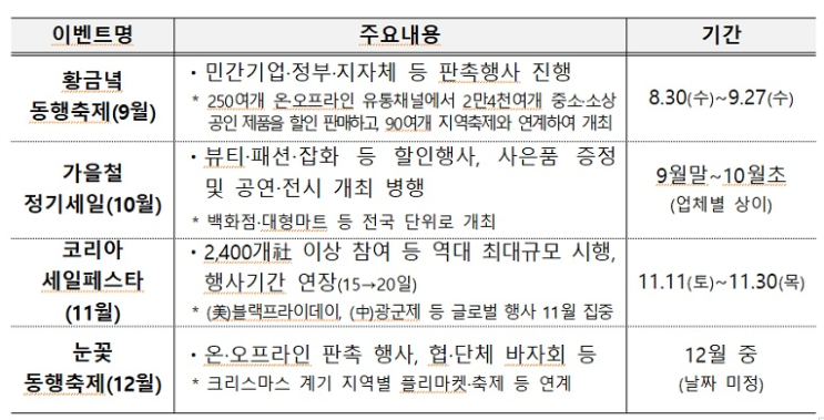 10월 2일 임시공휴일 지정…추석연휴 나흘간 고속도로 통행료 면제 10월 2일 임시공휴일 지정…추석연휴 나흘간 고속도로 통행료 면제
