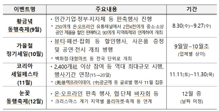 10월 2일 임시공휴일 지정…추석연휴 나흘간 고속도로 통행료 면제