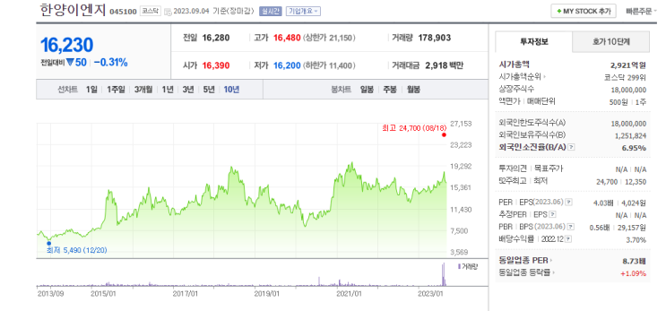  한양이엔지(코스닥 045100)의 역사와 주가