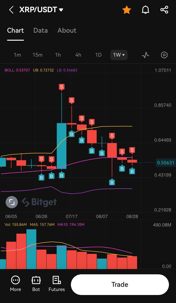 비트코인 리플 전망 및 추이(가상화폐 전망) : 네이버 블로그