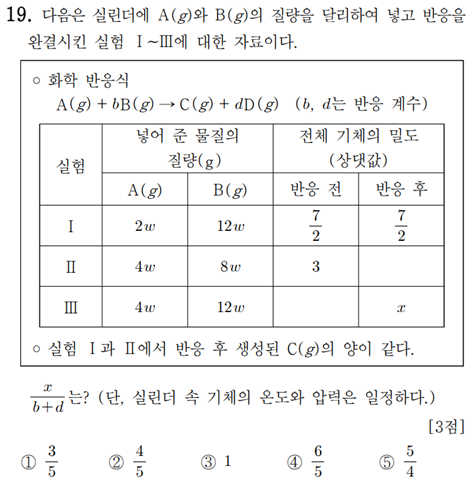 화학1 1일 1킬러 풀기 feat. 1단원 화학 반응식(15)